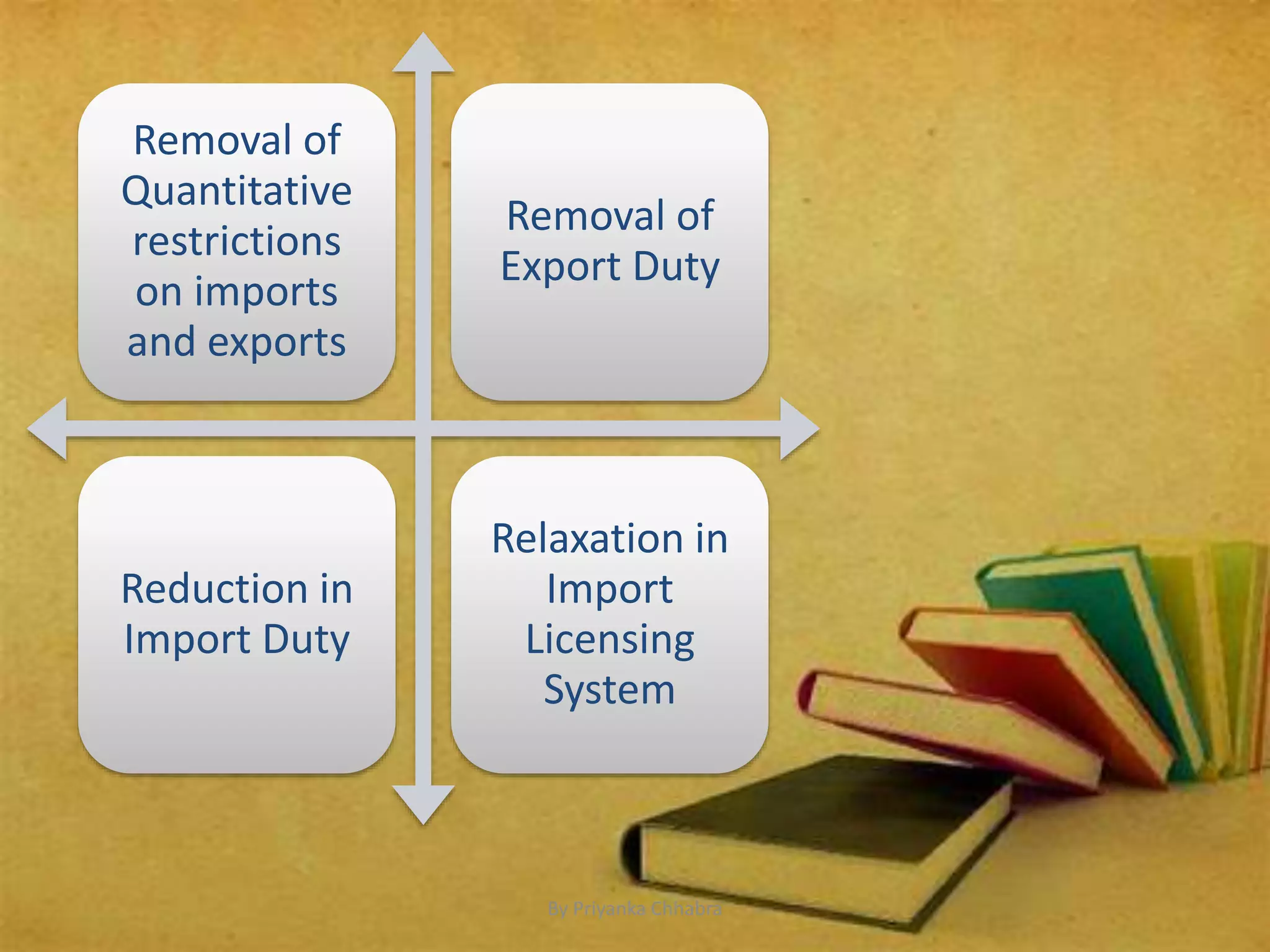 Import Relaxation LPG Policies and Indian Economy / New Economic Policy 1991 | PPTX