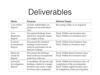 Deliverables
 