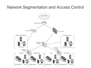 Network Segmentation and Access Control
 