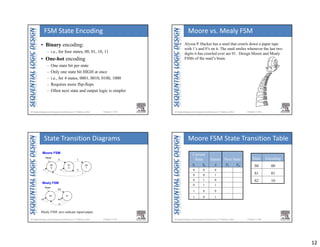 12
Chapter 3 <45> 
• Binary encoding:
– i.e., for four states, 00, 01, 10, 11
• One-hot encoding
– One state bit per state
– Only one state bit HIGH at once
– i.e., for 4 states, 0001, 0010, 0100, 1000
– Requires more flip-flops
– Often next state and output logic is simpler
FSM State Encoding
Chapter 3 <46> 
• Alyssa P. Hacker has a snail that crawls down a paper tape
with 1’s and 0’s on it. The snail smiles whenever the last two
digits it has crawled over are 01. Design Moore and Mealy
FSMs of the snail’s brain.
Moore vs. Mealy FSM
Chapter 3 <47> 
Mealy FSM: arcs indicate input/output
State Transition Diagrams
Moore FSM
Reset
S0
0
S1
0
S2
1
0
0 1
1 0
1
Reset
S0 S1
1/1
0/0
1/0 0/0
Mealy FSM
Chapter 3 <48> 
Current
State Inputs Next State
S1 S0 A S'1 S'0
0 0 0
0 0 1
0 1 0
0 1 1
1 0 0
1 0 1
State Encoding
S0 00
S1 01
S2 10
Moore FSM State Transition Table
 