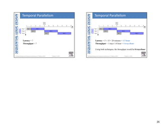 26
Chapter 3 <101> 
Temporal
Parallelism
Ben 1 Ben 1
Ben 2 Ben 2
Ben 3 Ben 3
Time
0 5 10 15 20 25 30 35 40 45 50
Latency:
time to
first tray
Tray 1
Tray 2
Tray 3
Latency = ?
Throughput = ?
Temporal Parallelism
Chapter 3 <102> 
Temporal
Parallelism
Ben 1 Ben 1
Ben 2 Ben 2
Ben 3 Ben 3
Time
0 5 10 15 20 25 30 35 40 45 50
Latency:
time to
first tray
Tray 1
Tray 2
Tray 3
Latency = 5 + 15 = 20 minutes = 1/3 hour
Throughput = 1 trays/ 1/4 hour = 4 trays/hour
Using both techniques, the throughput would be 8 trays/hour
Temporal Parallelism
 