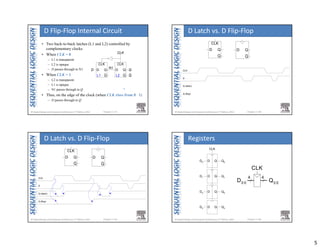 5
Chapter 3 <17> 
CLK
D Q
Q
CLK
D Q
Q
Q
Q
D
N1
CLK
L1 L2
• Two back-to-back latches (L1 and L2) controlled by
complementary clocks
• When CLK = 0
– L1 is transparent
– L2 is opaque
– D passes through to N1
• When CLK = 1
– L2 is transparent
– L1 is opaque
– N1 passes through to Q
• Thus, on the edge of the clock (when CLK rises from 0 1)
– D passes through to Q
D Flip‐Flop Internal Circuit
Chapter 3 <18> 
CLK
D Q
Q
D Q
Q
CLK
D
Q (latch)
Q (flop)
D Latch vs. D Flip‐Flop
Chapter 3 <19> 
CLK
D
Q (latch)
Q (flop)
D Latch vs. D Flip‐Flop
CLK
D Q
Q
D Q
Q
Chapter 3 <20> 
CLK
D Q
D Q
D Q
D Q
D0
D1
D2
D3
Q0
Q1
Q2
Q3
D3:0
4 4
CLK
Q3:0
Registers
 
