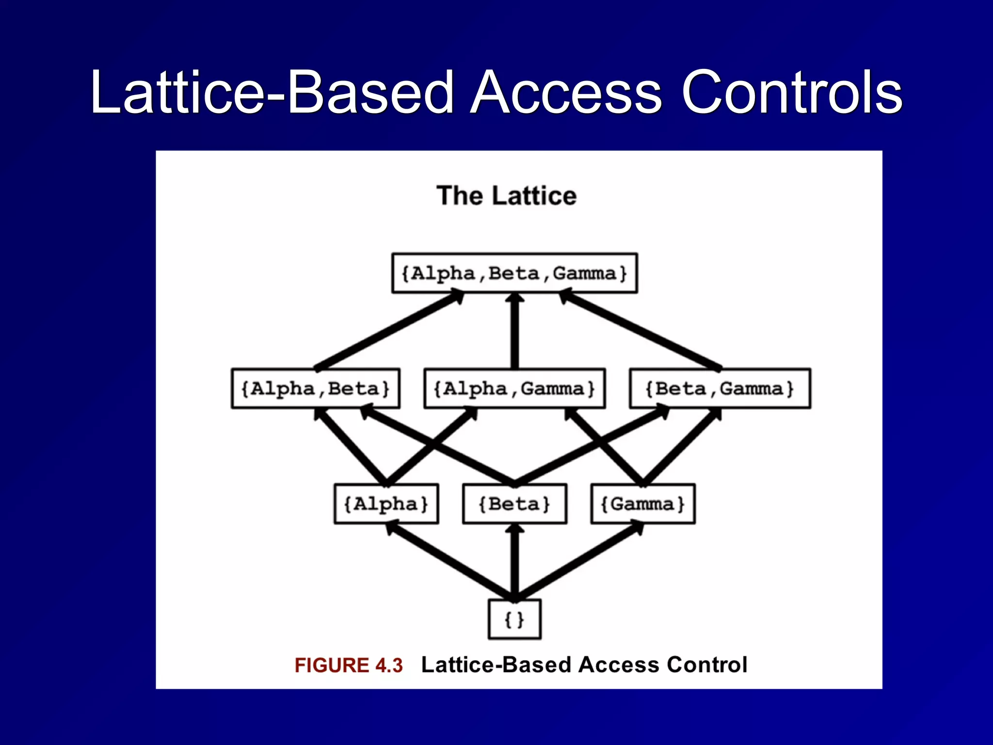 Lattice-Based Access Controls
 