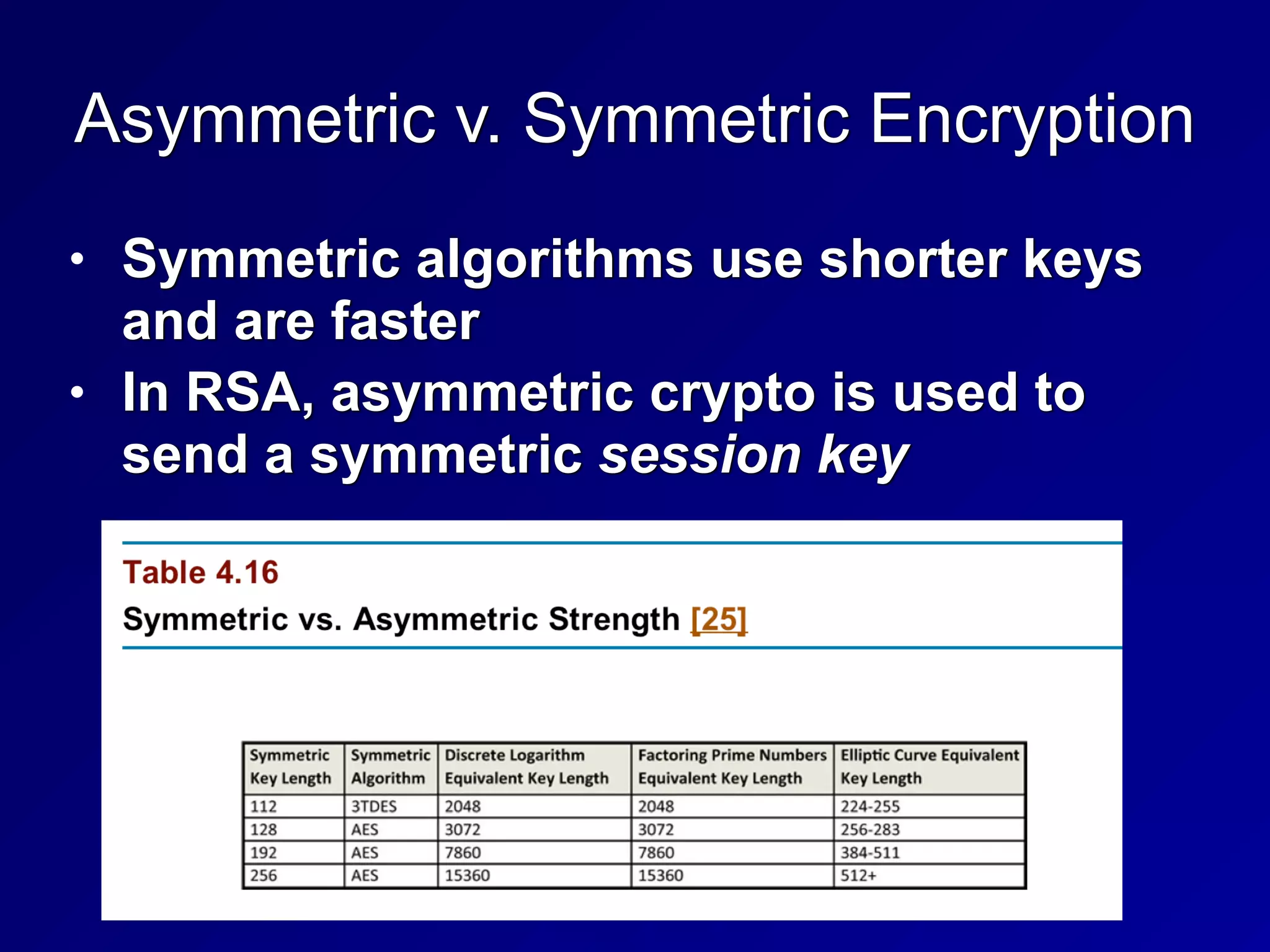 Asymmetric v. Symmetric Encryption
• Symmetric algorithms use shorter keys
and are faster


• In RSA, asymmetric crypto is used to
send a symmetric session key
 