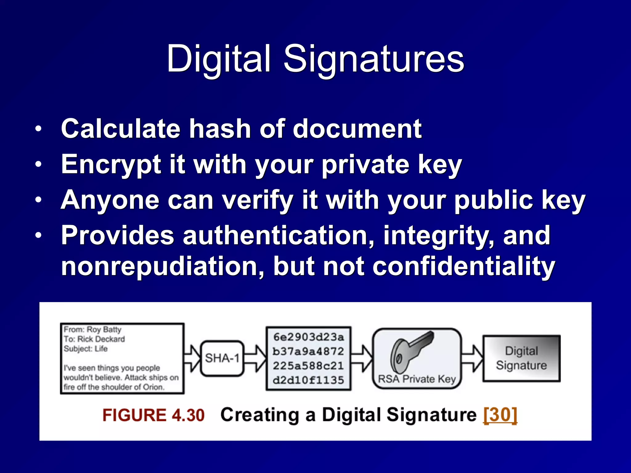 Digital Signatures
• Calculate hash of document


• Encrypt it with your private key


• Anyone can verify it with your public key


• Provides authentication, integrity, and
nonrepudiation, but not confidentiality
 