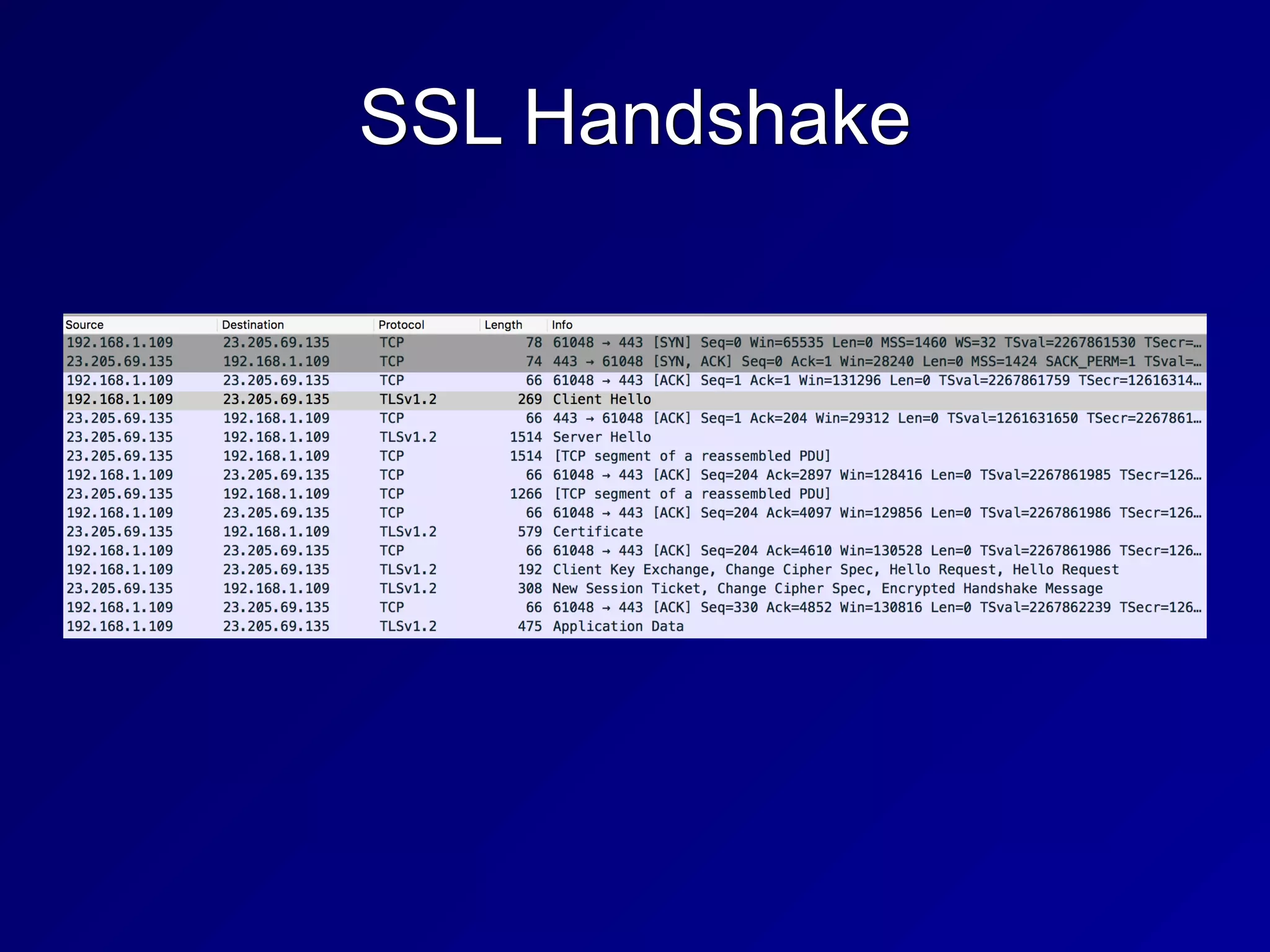 SSL Handshake
 