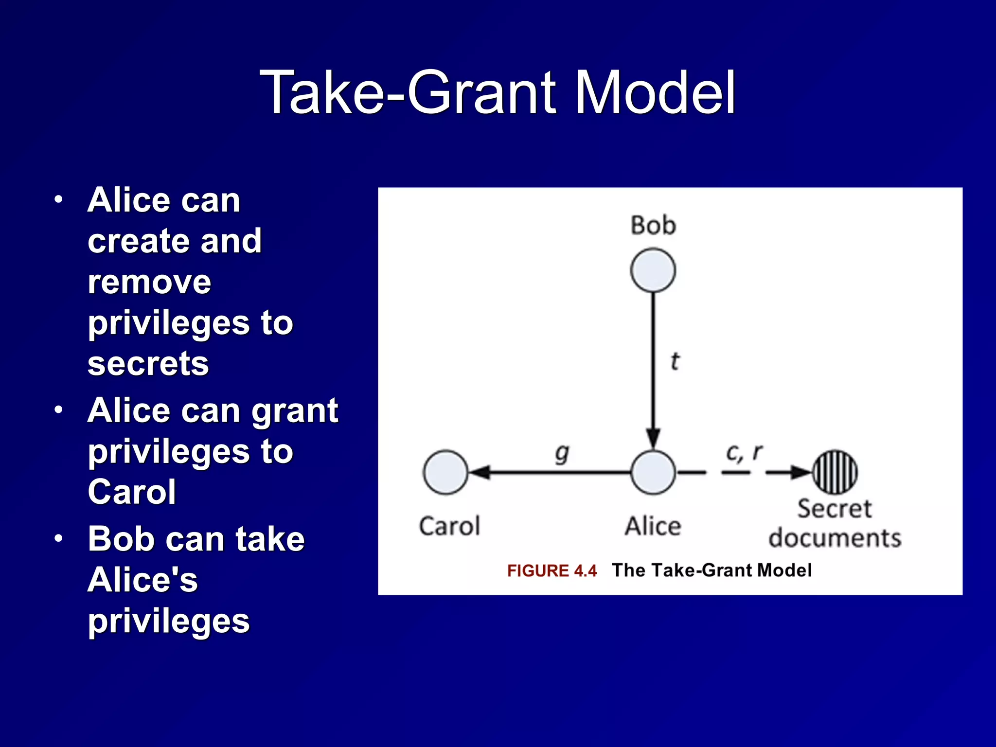 Take-Grant Model
• Alice can
create and
remove
privileges to
secrets


• Alice can grant
privileges to
Carol


• Bob can take
Alice's
privileges
 