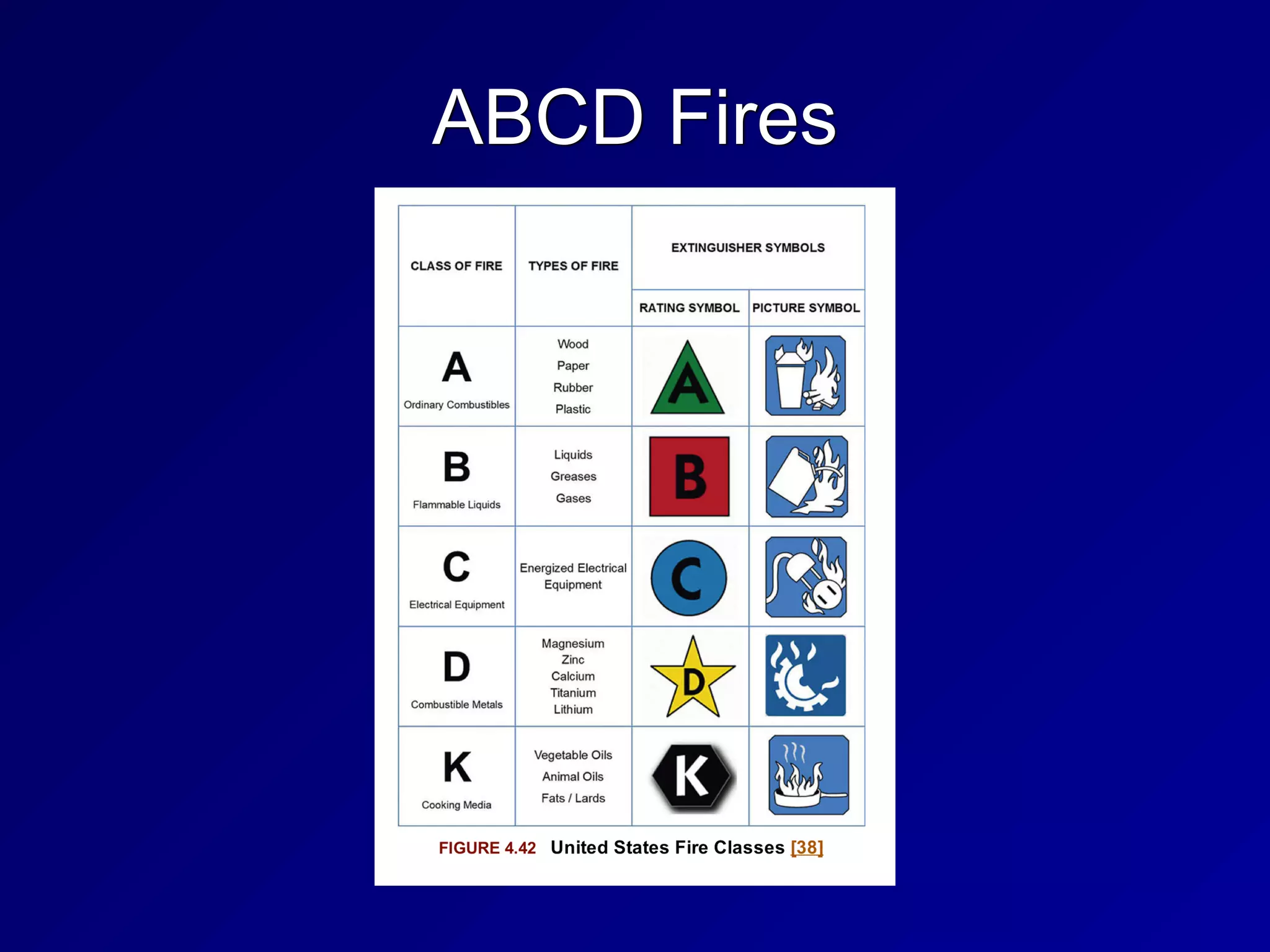 ABCD Fires
 