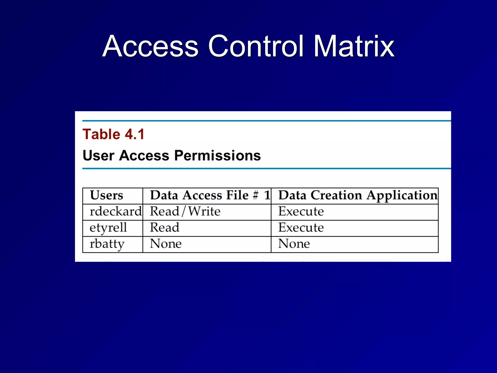 Access Control Matrix
 