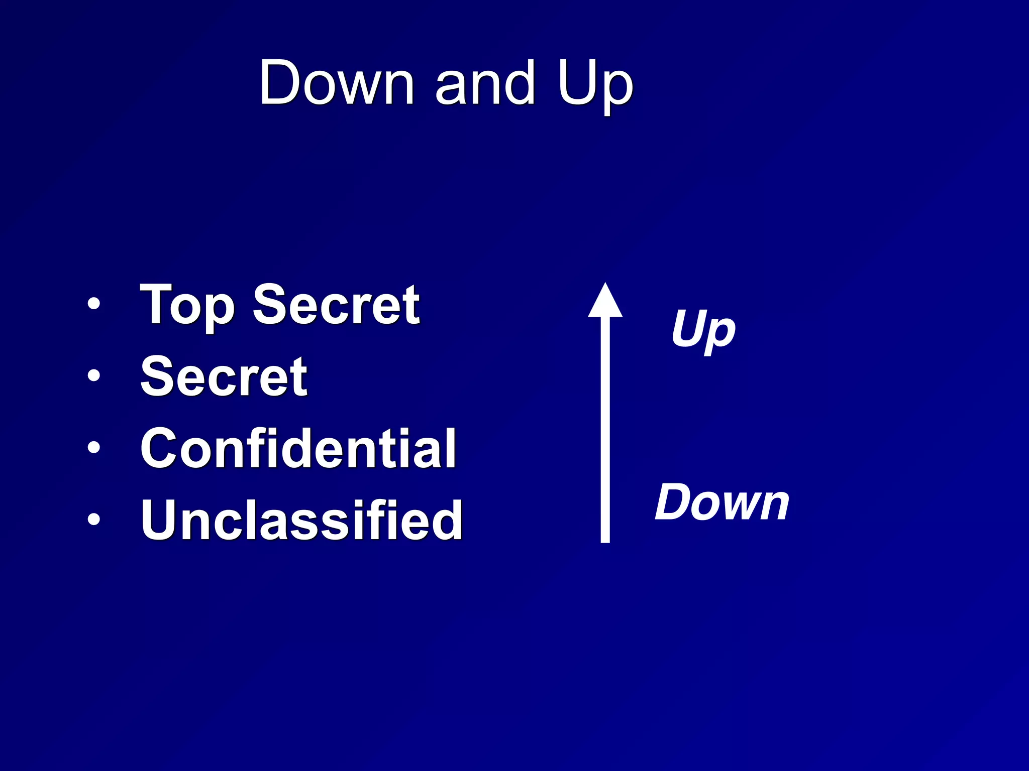 Down and Up
• Top Secret


• Secret


• Confidential


• Unclassified
Up
Down
 