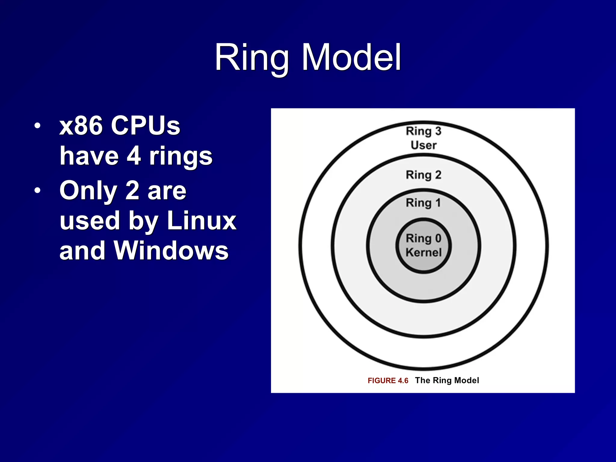 Ring Model
• x86 CPUs
have 4 rings


• Only 2 are
used by Linux
and Windows
 