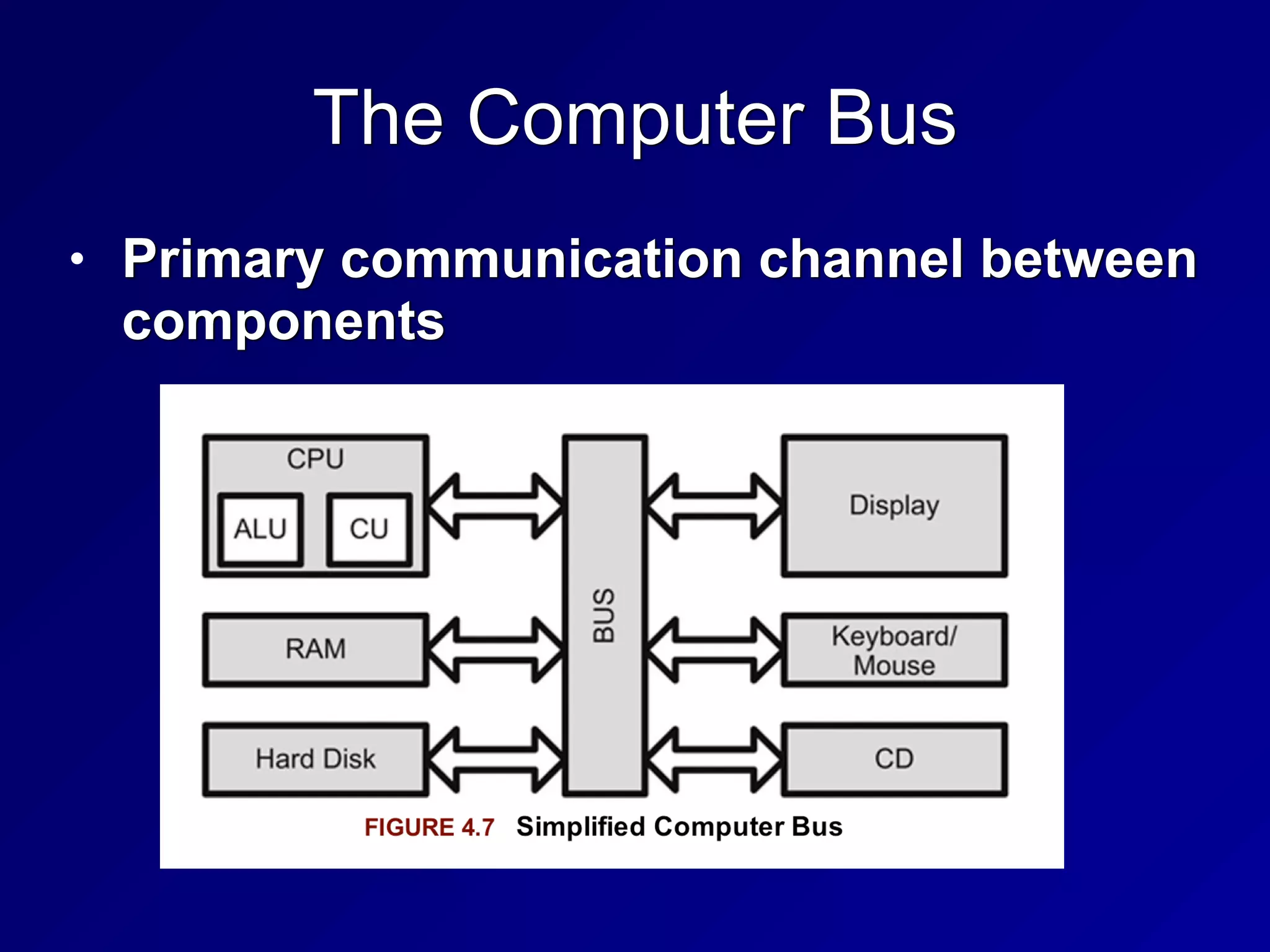 The Computer Bus
• Primary communication channel between
components
 