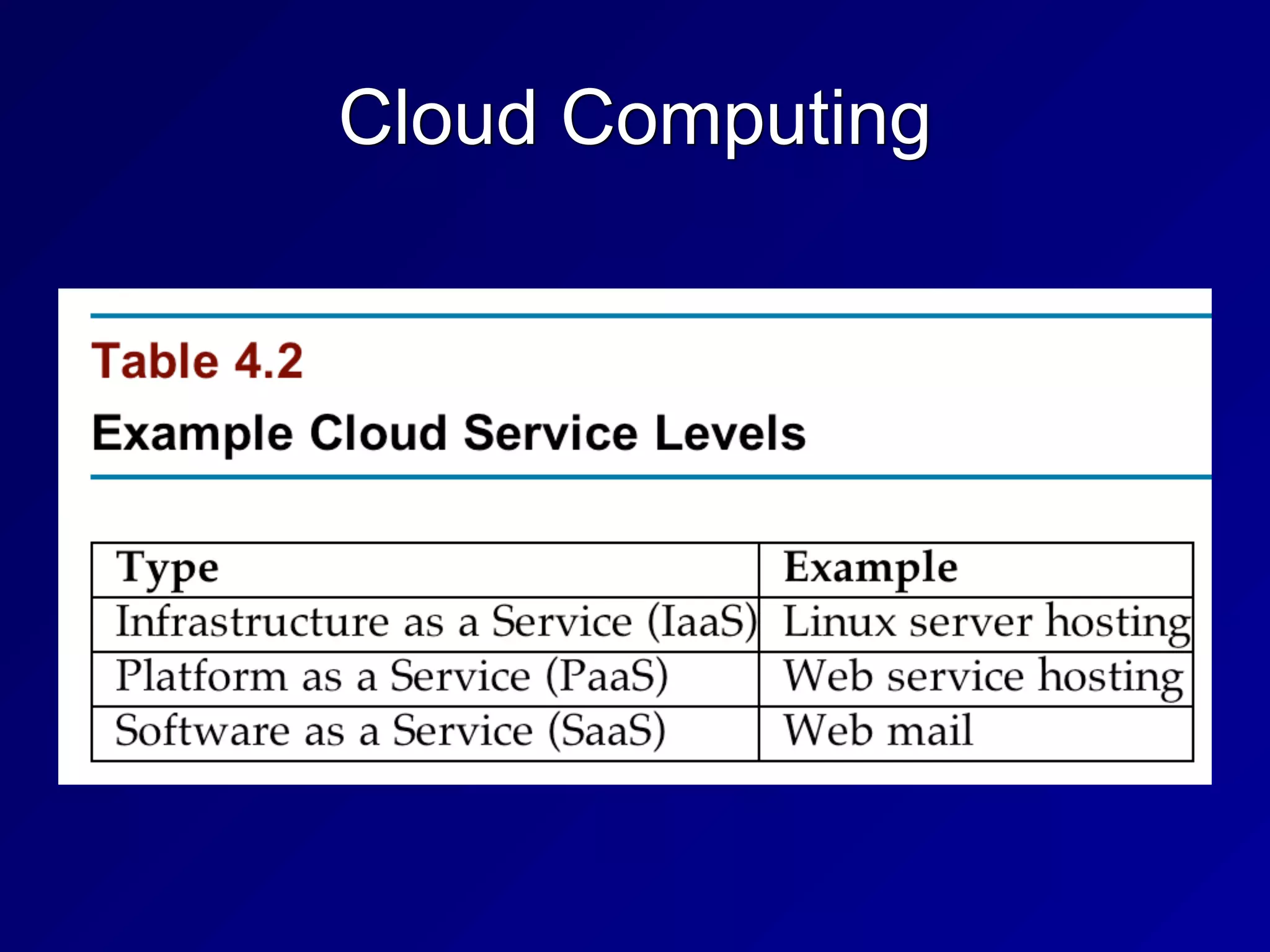 Cloud Computing
 