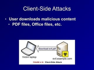 Client-Side Attacks
• User downloads malicious content


• PDF files, Office files, etc.
Download evil.pdf
 