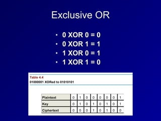 Exclusive OR
• 0 XOR 0 = 0


• 0 XOR 1 = 1


• 1 XOR 0 = 1


• 1 XOR 1 = 0
 