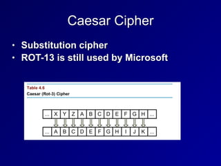 Caesar Cipher
• Substitution cipher


• ROT-13 is still used by Microsoft
 