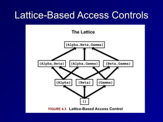 Lattice-Based Access Controls
 