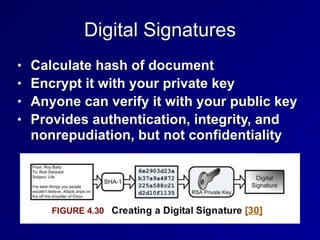 Digital Signatures
• Calculate hash of document


• Encrypt it with your private key


• Anyone can verify it with your public key


• Provides authentication, integrity, and
nonrepudiation, but not confidentiality
 