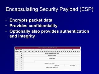 Encapsulating Security Payload (ESP)
• Encrypts packet data


• Provides confidentiality


• Optionally also provides authentication
and integrity
 