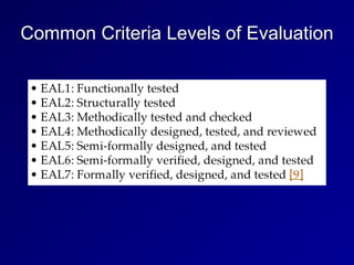 Common Criteria Levels of Evaluation
 