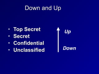 Down and Up
• Top Secret


• Secret


• Confidential


• Unclassified
Up
Down
 