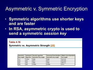 Asymmetric v. Symmetric Encryption
• Symmetric algorithms use shorter keys
and are faster


• In RSA, asymmetric crypto is used to
send a symmetric session key
 