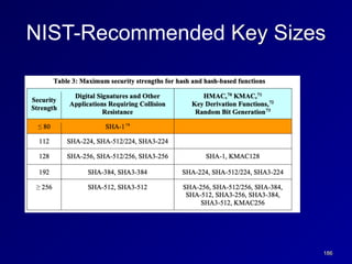 186
NIST-Recommended Key Sizes
 