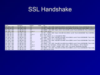SSL Handshake
 