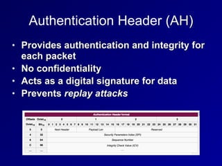 Authentication Header (AH)
• Provides authentication and integrity for
each packet


• No confidentiality


• Acts as a digital signature for data


• Prevents replay attacks
 