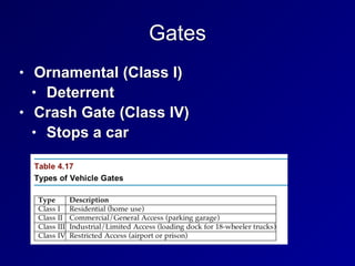 Gates
• Ornamental (Class I)


• Deterrent


• Crash Gate (Class IV)


• Stops a car
 
