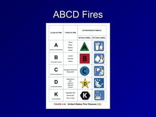 ABCD Fires
 