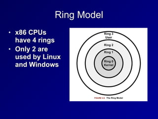 Ring Model
• x86 CPUs
have 4 rings


• Only 2 are
used by Linux
and Windows
 