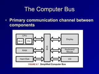 The Computer Bus
• Primary communication channel between
components
 