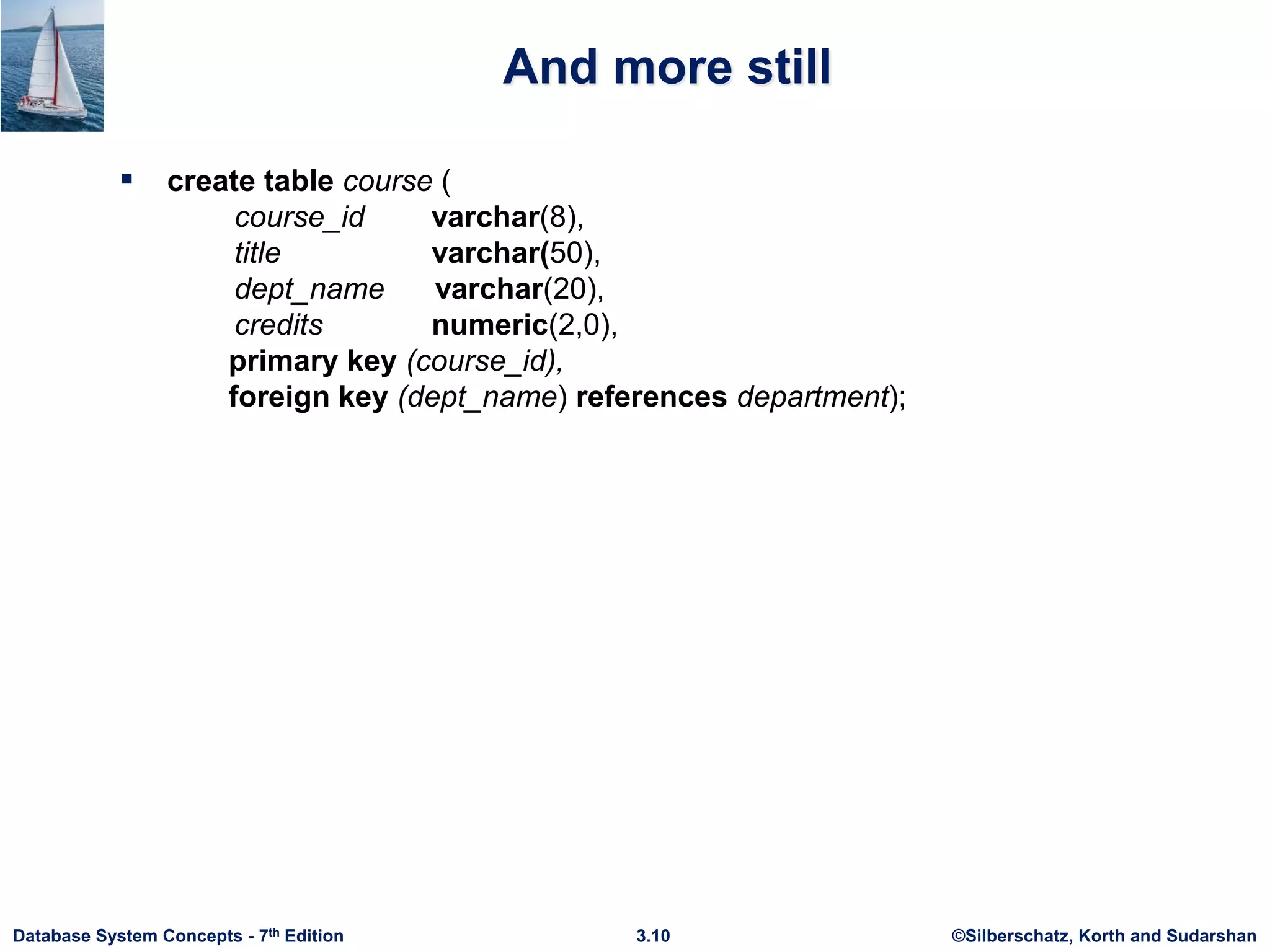 ©Silberschatz, Korth and Sudarshan
3.10
Database System Concepts - 7th Edition
And more still
 create table course (
course_id varchar(8),
title varchar(50),
dept_name varchar(20),
credits numeric(2,0),
primary key (course_id),
foreign key (dept_name) references department);
 
