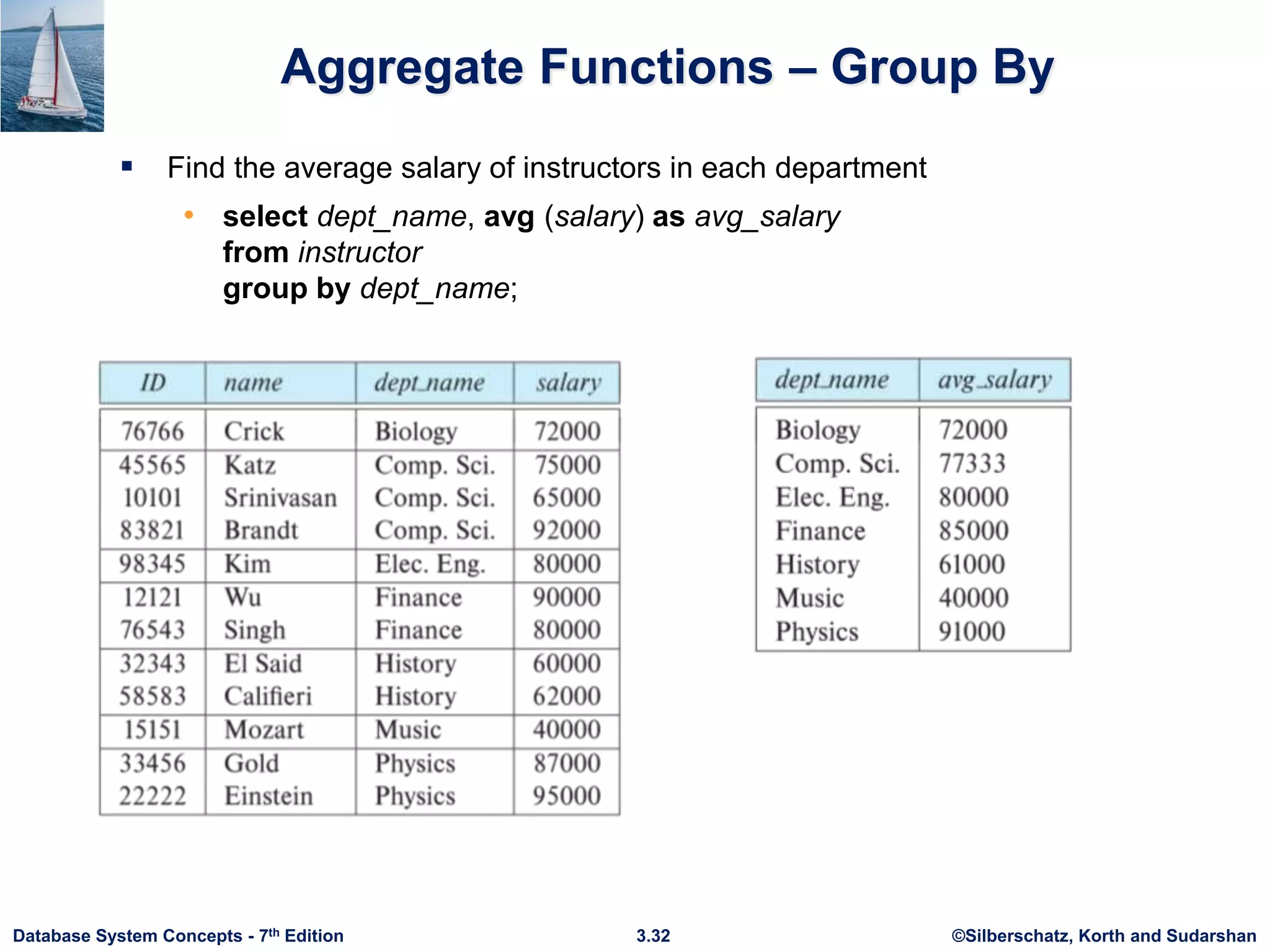 ©Silberschatz, Korth and Sudarshan
3.32
Database System Concepts - 7th Edition
Aggregate Functions – Group By
 Find the average salary of instructors in each department
• select dept_name, avg (salary) as avg_salary
from instructor
group by dept_name;
 