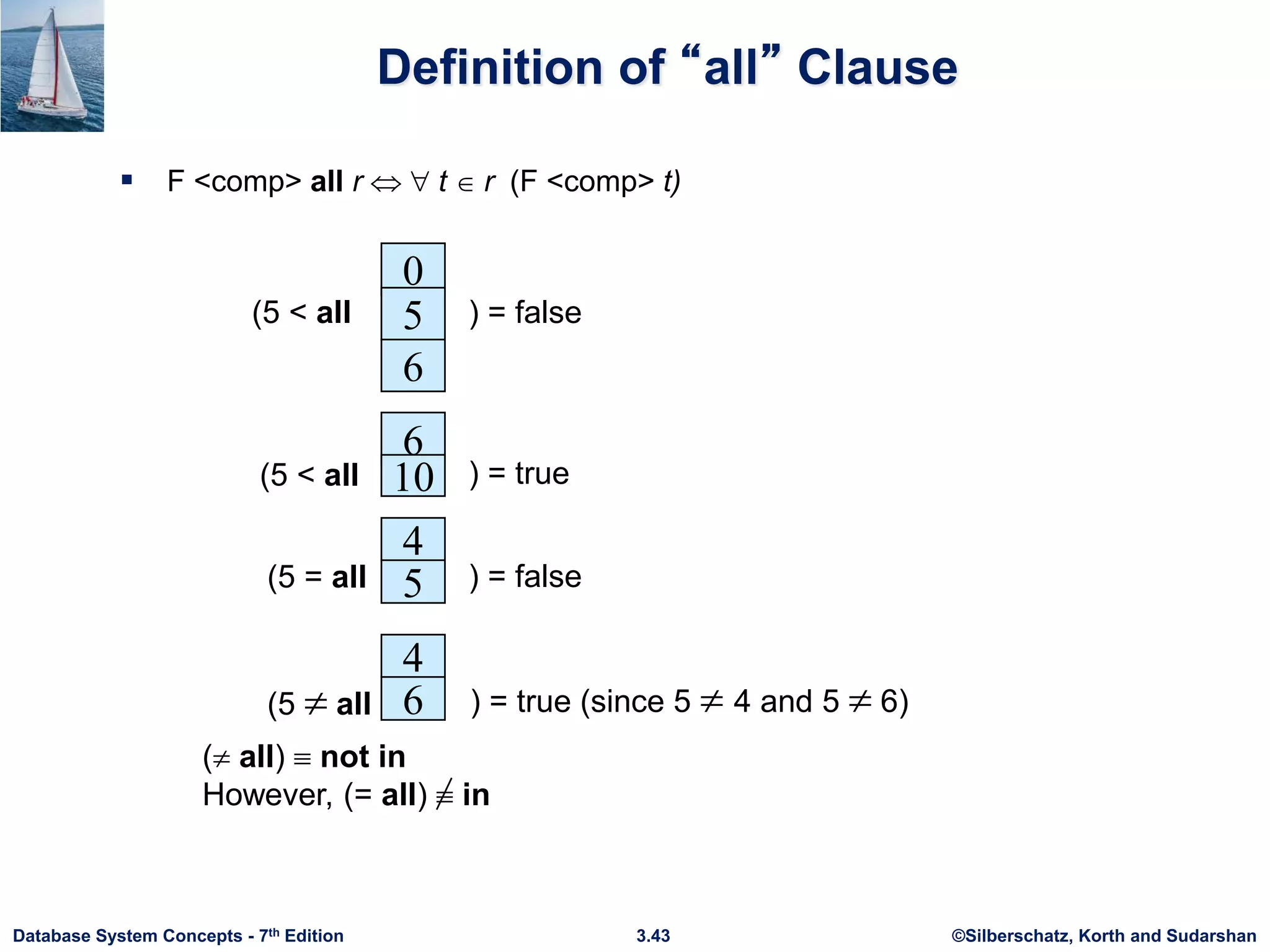 ©Silberschatz, Korth and Sudarshan
3.43
Database System Concepts - 7th Edition
Definition of “all” Clause
 F <comp> all r t  r (F <comp> t)
0
5
6
(5 < all ) = false
6
10
4
) = true
5
4
6
(5  all ) = true (since 5  4 and 5  6)
(5 < all
) = false
(5 = all
( all)  not in
However, (= all)  in
 