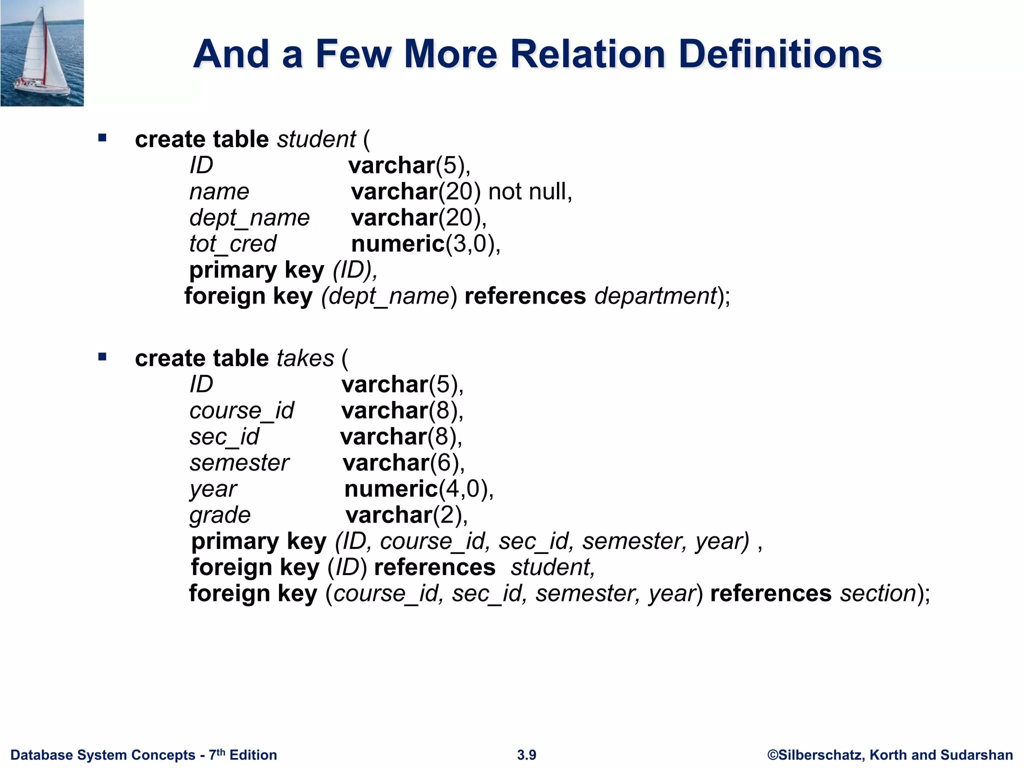 ©Silberschatz, Korth and Sudarshan
3.9
Database System Concepts - 7th Edition
And a Few More Relation Definitions
 create table student (
ID varchar(5),
name varchar(20) not null,
dept_name varchar(20),
tot_cred numeric(3,0),
primary key (ID),
foreign key (dept_name) references department);
 create table takes (
ID varchar(5),
course_id varchar(8),
sec_id varchar(8),
semester varchar(6),
year numeric(4,0),
grade varchar(2),
primary key (ID, course_id, sec_id, semester, year) ,
foreign key (ID) references student,
foreign key (course_id, sec_id, semester, year) references section);
 