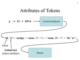 4
Attributes of Tokens
Lexical analyzer
<id, “y”> <assign, > <num, 31> <+, > <num, 28> <*, > <id, “x”>
y := 31 + 28*x
Parser
token
tokenval
(token attribute)
 