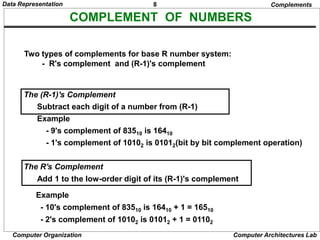 DATA REPRESENTATION | PPT