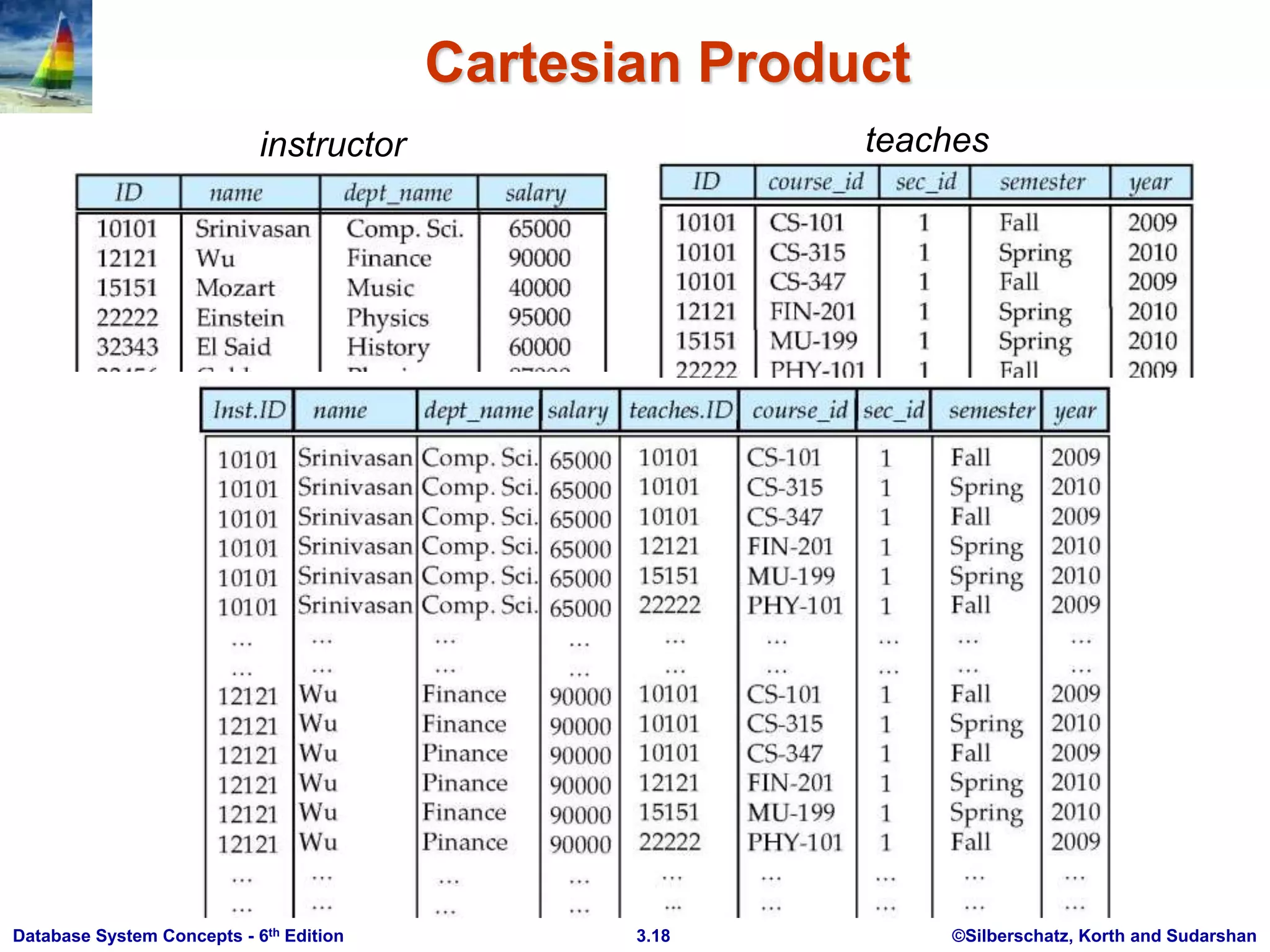 ©Silberschatz, Korth and Sudarshan
3.18
Database System Concepts - 6th Edition
Cartesian Product
instructor teaches
 