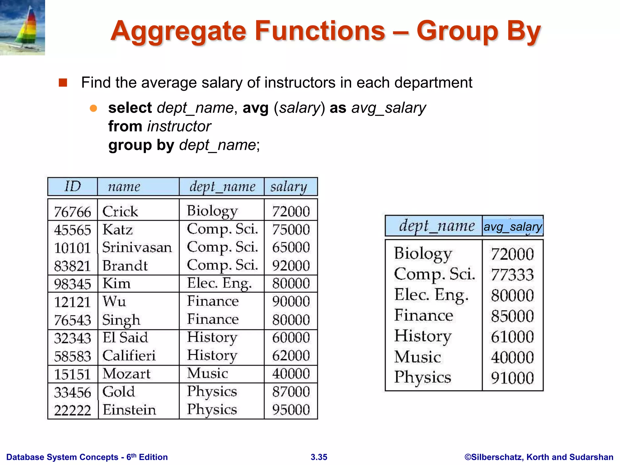 ©Silberschatz, Korth and Sudarshan
3.35
Database System Concepts - 6th Edition
Aggregate Functions – Group By
 Find the average salary of instructors in each department
 select dept_name, avg (salary) as avg_salary
from instructor
group by dept_name;
avg_salary
 