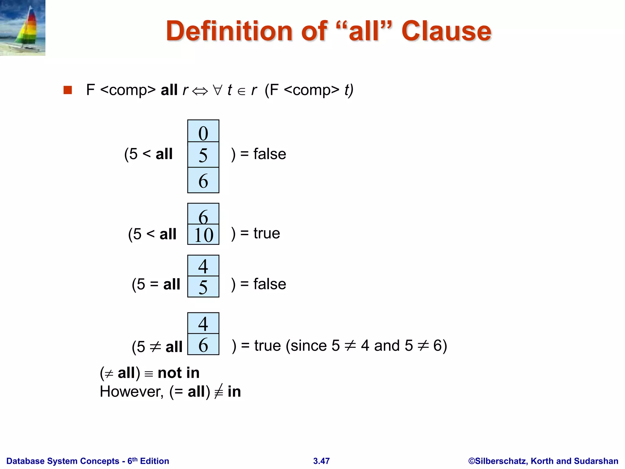 ©Silberschatz, Korth and Sudarshan
3.47
Database System Concepts - 6th Edition
Definition of “all” Clause
 F <comp> all r t  r (F <comp> t)
0
5
6
(5 < all ) = false
6
10
4
) = true
5
4
6
(5  all ) = true (since 5  4 and 5  6)
(5 < all
) = false
(5 = all
( all)  not in
However, (= all)  in
 