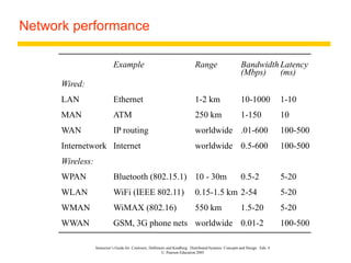 Instructor’s Guide for Coulouris, Dollimore and Kindberg Distributed Systems: Concepts and Design Edn. 4
© Pearson Education 2005
Network performance
Example Range Bandwidth
(Mbps)
Latency
(ms)
Wired:
LAN Ethernet 1-2 km 10-1000 1-10
MAN ATM 250 km 1-150 10
WAN IP routing worldwide .01-600 100-500
Internetwork Internet worldwide 0.5-600 100-500
Wireless:
WPAN Bluetooth (802.15.1) 10 - 30m 0.5-2 5-20
WLAN WiFi (IEEE 802.11) 0.15-1.5 km 2-54 5-20
WMAN WiMAX (802.16) 550 km 1.5-20 5-20
WWAN GSM, 3G phone nets worldwide 0.01-2 100-500
 