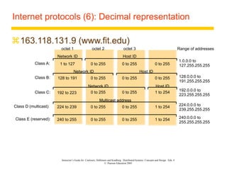 Instructor’s Guide for Coulouris, Dollimore and Kindberg Distributed Systems: Concepts and Design Edn. 4
© Pearson Education 2005
Internet protocols (6): Decimal representation
163.118.131.9 (www.fit.edu)
octet 1 octet 2 octet 3
Class A: 1 to 127
0 to 255 0 to 255 1 to 254
Class B: 128 to 191
Class C: 192 to 223
224 to 239
Class D (multicast):
Network ID
Network ID
Network ID
Host ID
Host ID
Host ID
Multicast address
0 to 255 0 to 255 1 to 254
0 to 255 0 to 255 0 to 255
0 to 255 0 to 255 0 to 255
Multicast address
0 to 255 0 to 255 1 to 254
240 to 255
Class E (reserved):
1.0.0.0 to
127.255.255.255
128.0.0.0 to
191.255.255.255
192.0.0.0 to
223.255.255.255
224.0.0.0 to
239.255.255.255
240.0.0.0 to
255.255.255.255
Range of addresses
 