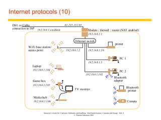 Instructor’s Guide for Coulouris, Dollimore and Kindberg Distributed Systems: Concepts and Design Edn. 4
© Pearson Education 2005
Internet protocols (10)
83.215.152.95
Ethernet switch
Modem / firewall / router (NAT enabled)
printer
DSL or Cable
connection to ISP 192.168.1.xxsubnet
PC 1
WiFi base station/
access point 192.168.1.10
192.168.1.5
192.168.1.2
192.168.1.1
192.168.1.104
PC 2
192.168.1.101
Laptop
192.168.1.105
Game box
192.168.1.106
Media hub
TV monitor
Bluetooth
adapter
Bluetooth
printer
Camera
 