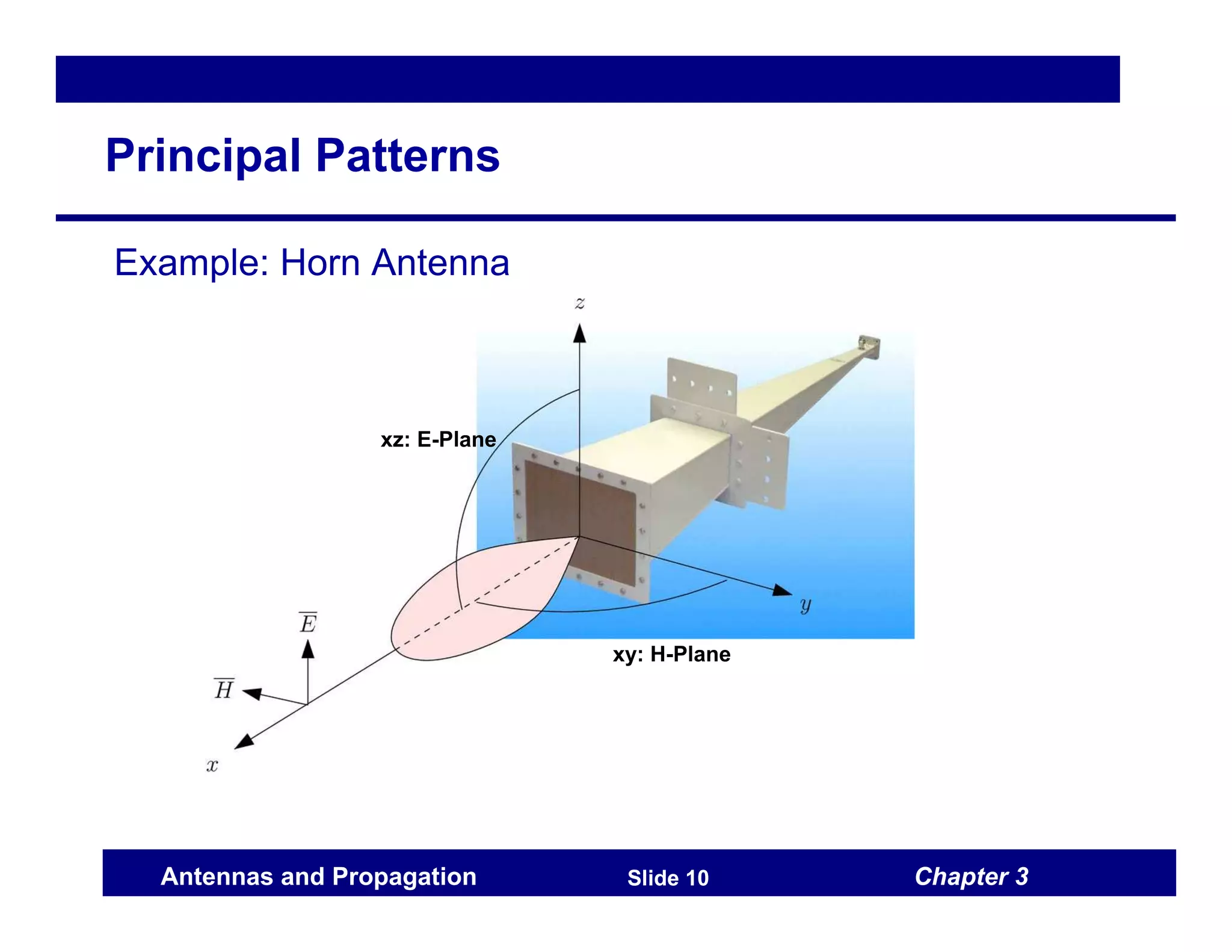 Chapter 3
Antennas and Propagation Slide 10
Principal Patterns
Example: Horn Antenna
xz: E-Plane
xy: H-Plane
 