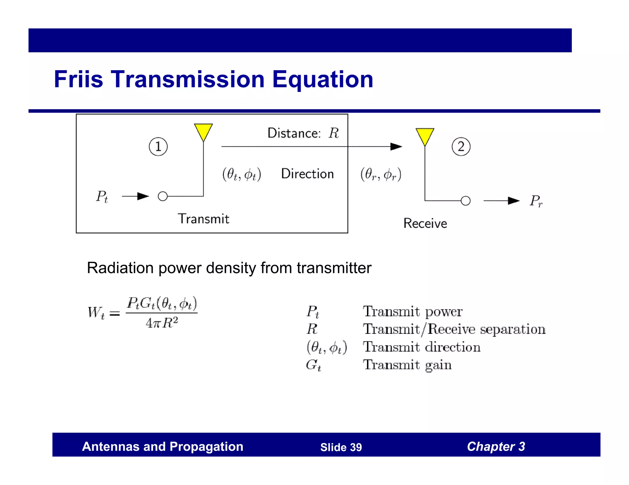 Chapter 3
Antennas and Propagation Slide 39
Friis Transmission Equation
Radiation power density from transmitter
 