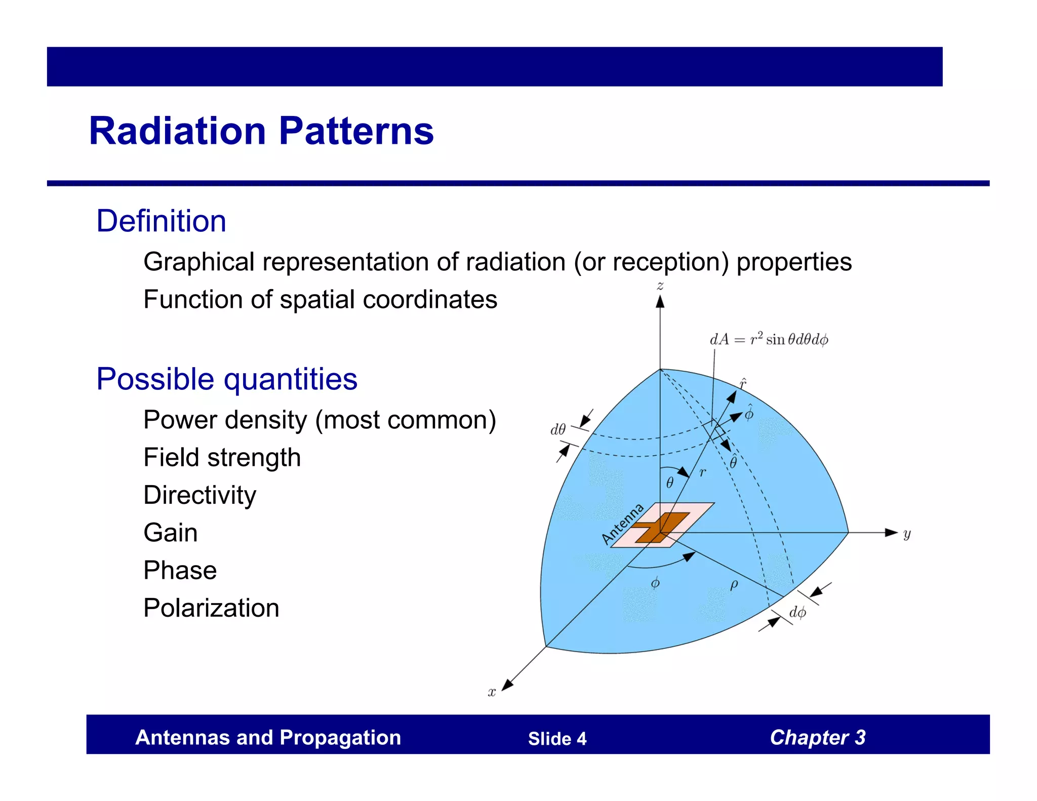 Chapter 3
Antennas and Propagation Slide 4
Radiation Patterns
Definition
Graphical representation of radiation (or reception) properties
Function of spatial coordinates
Possible quantities
Power density (most common)
Field strength
Directivity
Gain
Phase
Polarization
 