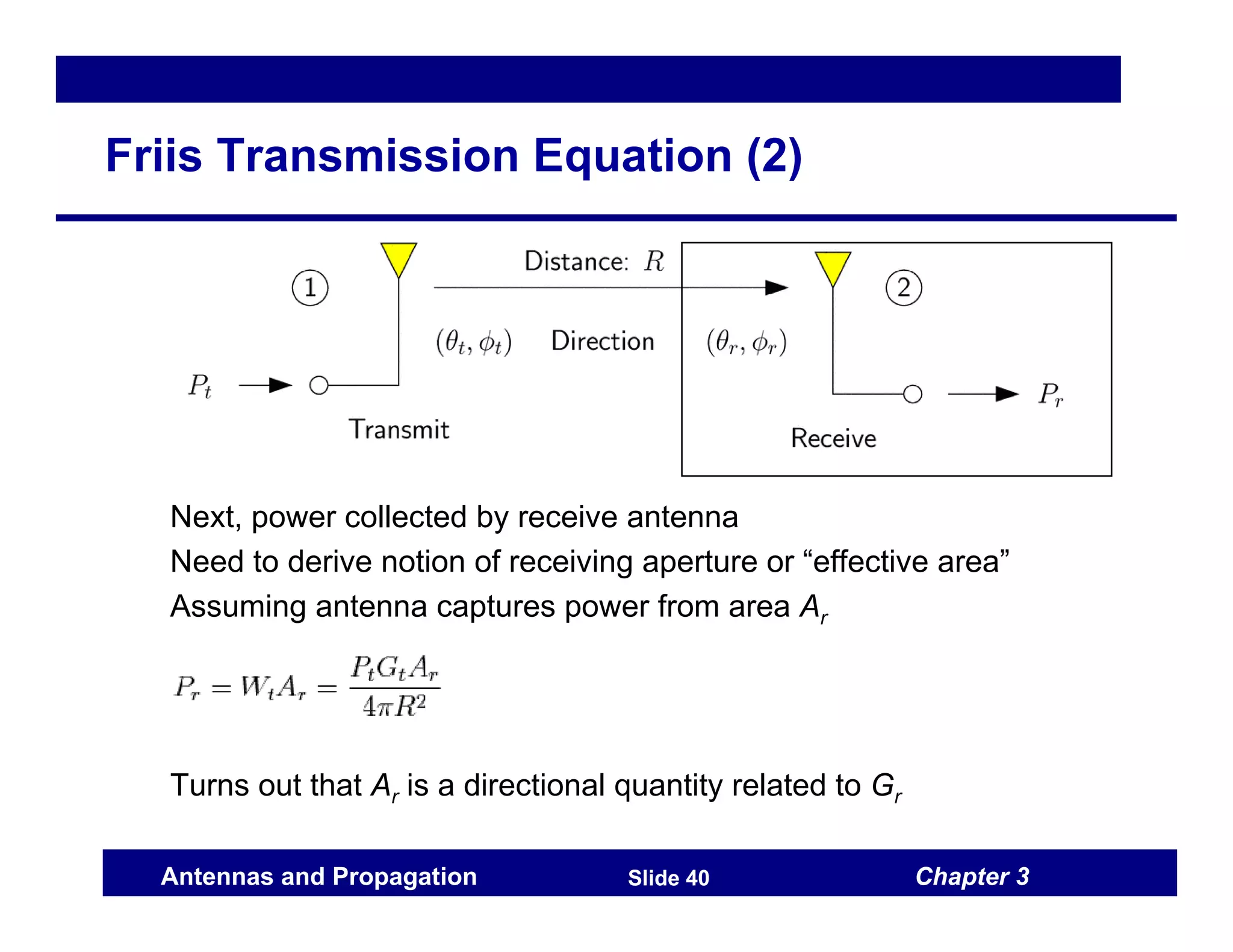 Chapter 3
Antennas and Propagation Slide 40
Friis Transmission Equation (2)
Next, power collected by receive antenna
Need to derive notion of receiving aperture or “effective area”
Assuming antenna captures power from area Ar
Turns out that Ar is a directional quantity related to Gr
 