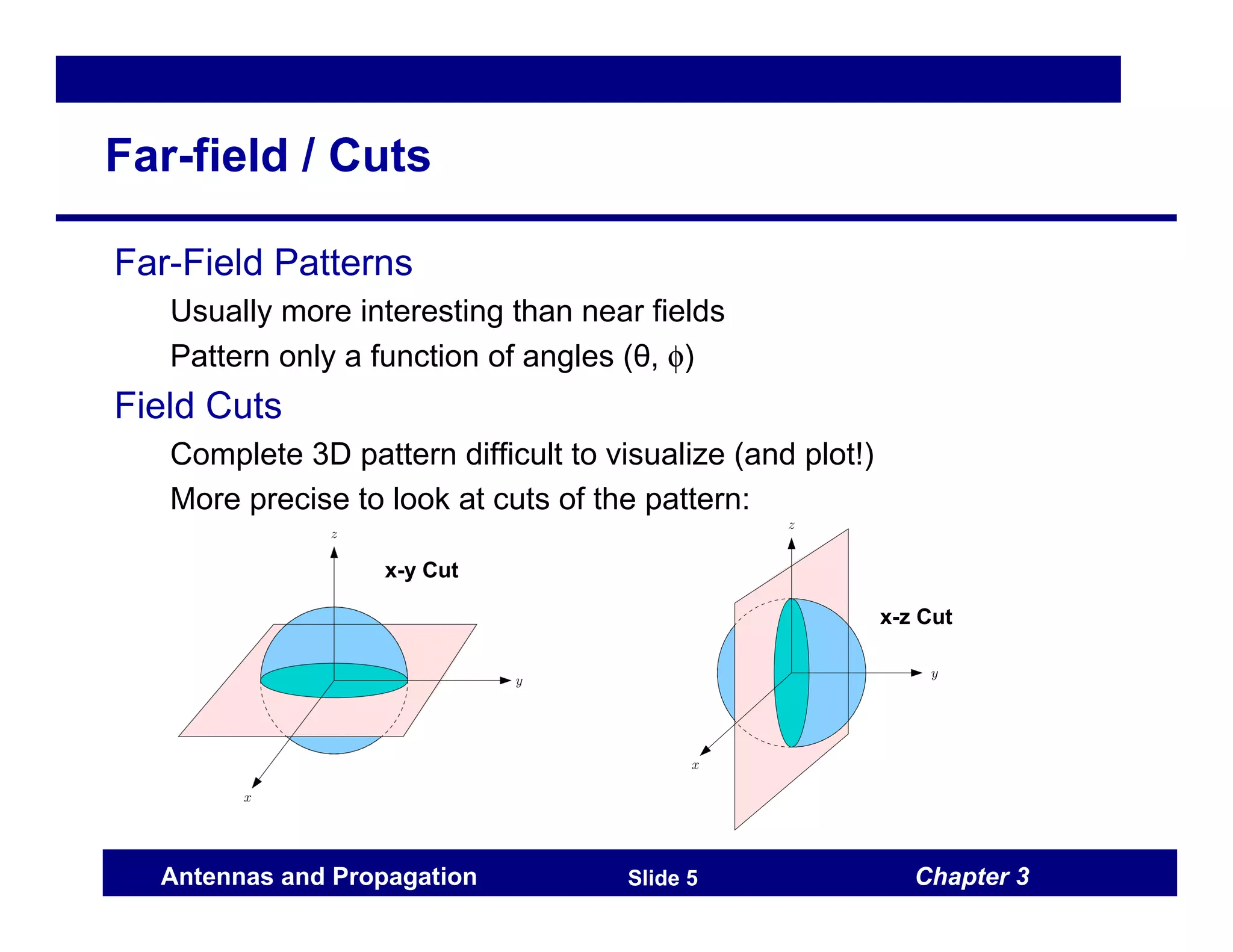 Chapter 3
Antennas and Propagation Slide 5
Far-field / Cuts
Far-Field Patterns
Usually more interesting than near fields
Pattern only a function of angles (θ, φ)
Field Cuts
Complete 3D pattern difficult to visualize (and plot!)
More precise to look at cuts of the pattern:
x-y Cut
x-z Cut
 